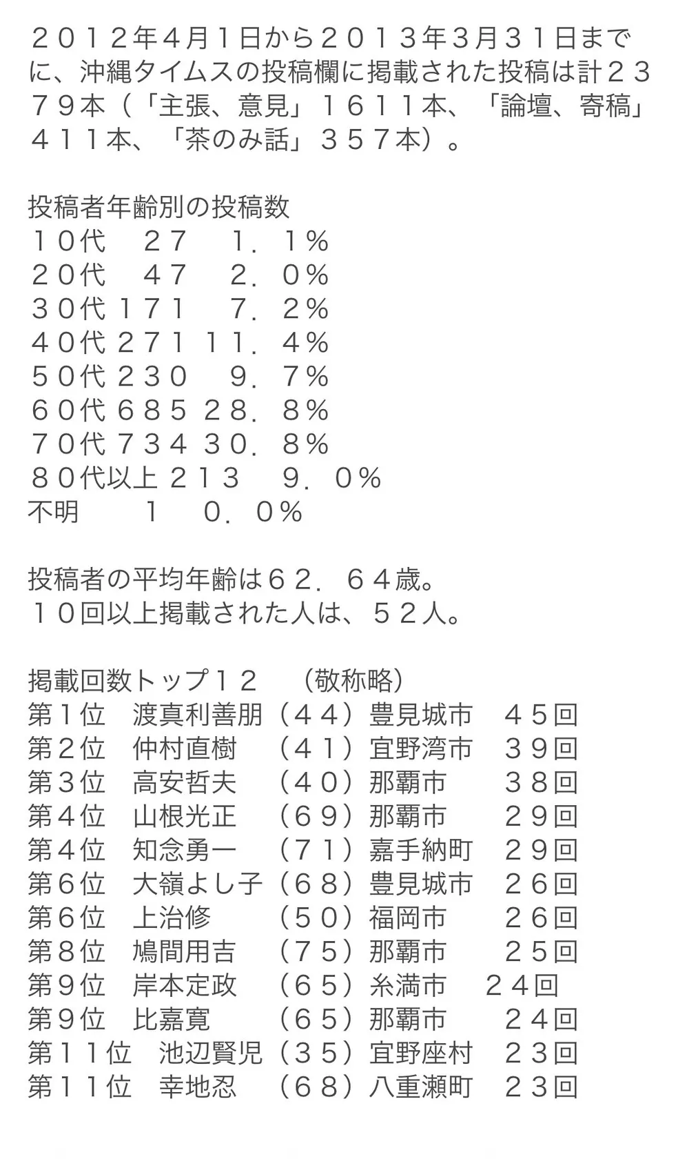 渡真利善朋