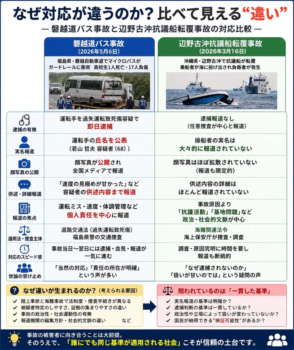 辺野古転覆事故 磐越道バス事故 テレビ報道温度差2